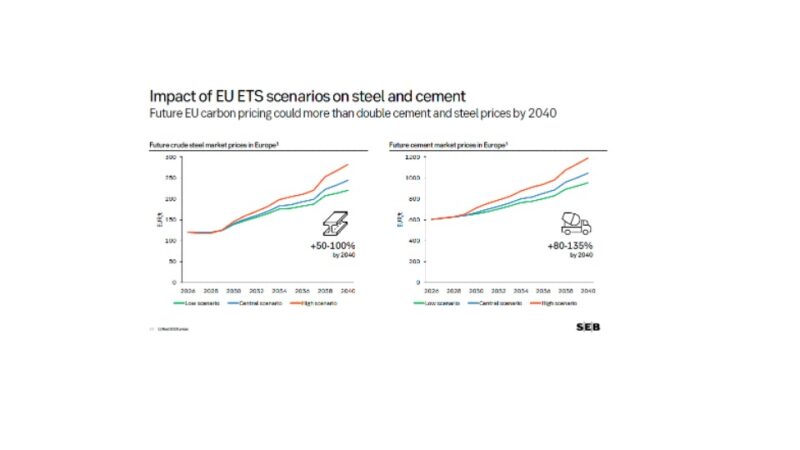 When Carbon Becomes Cost: The Changing Economics of Construction Materials